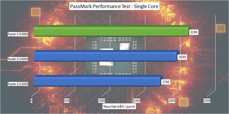 ryzen_5_3400g_test_cpu_10_passmark_performance_test_single_core.jpg